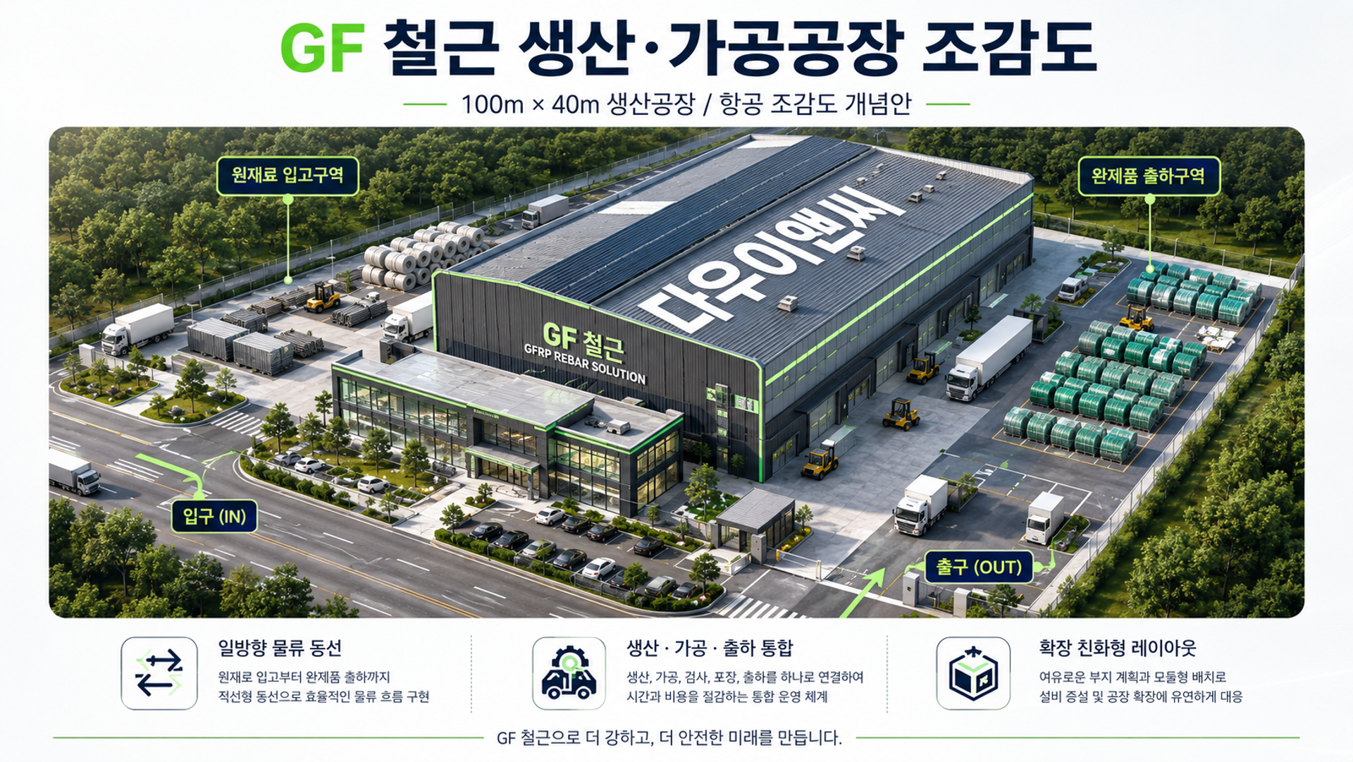 GF 철근 생산·가공공장 조감도