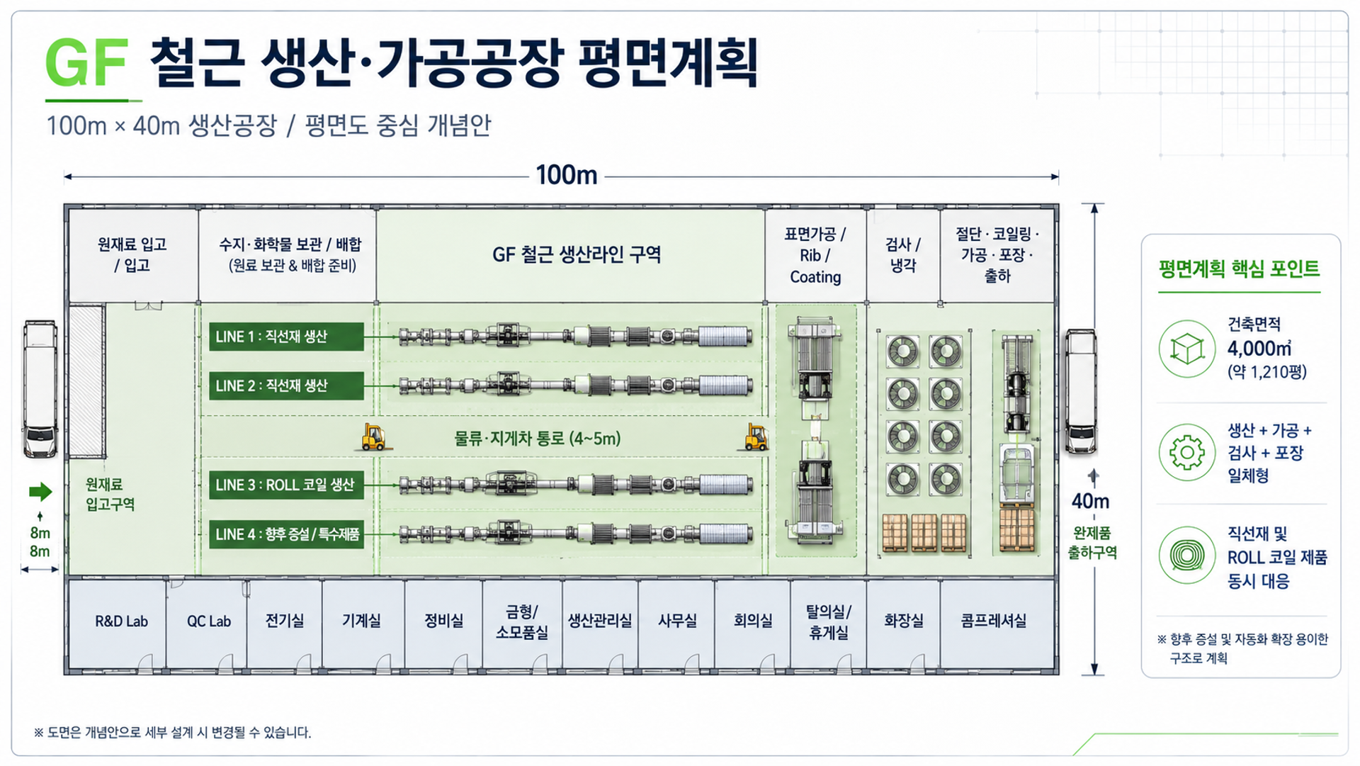 GF 철근 생산·가공공장 평면계획
