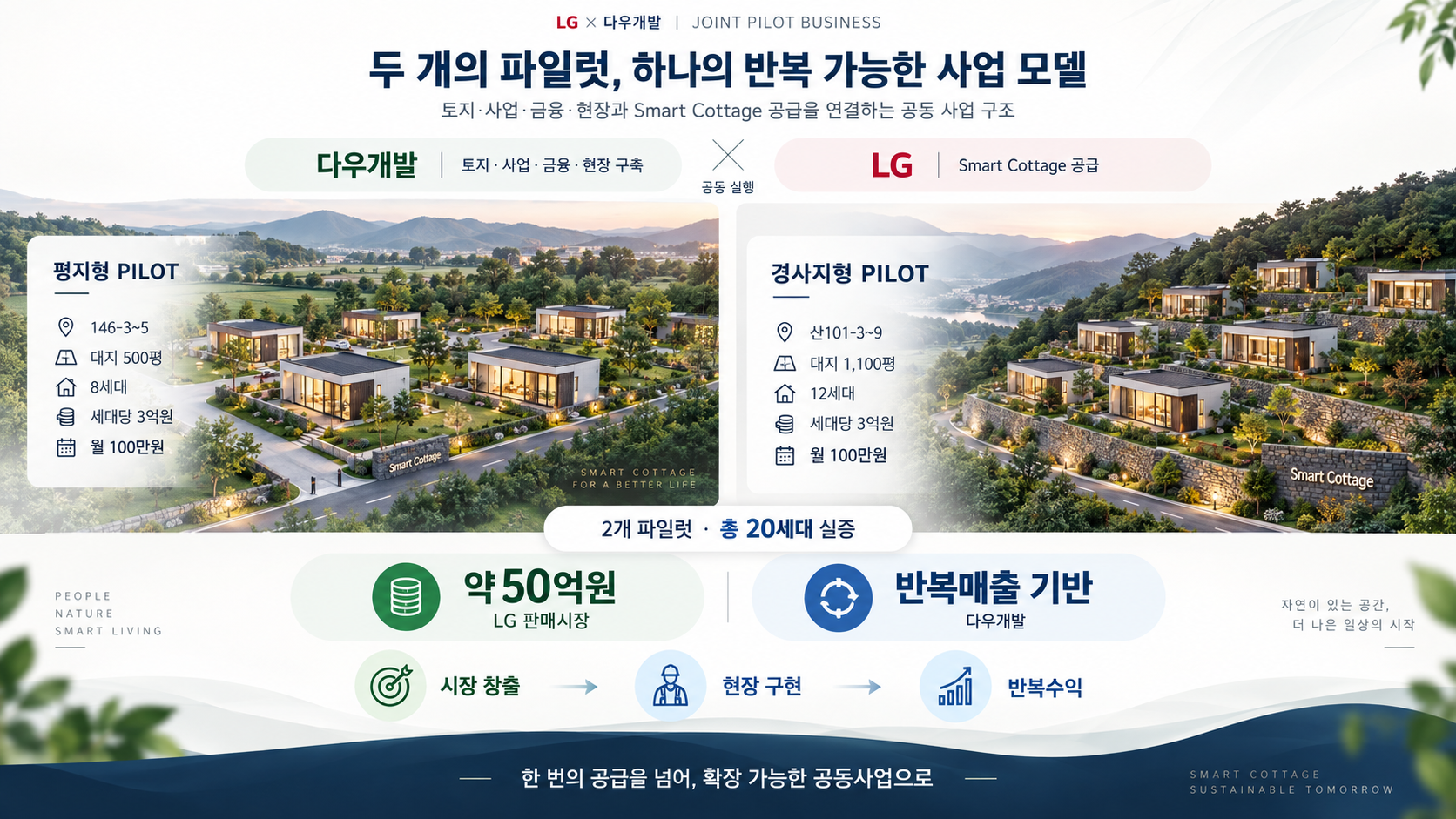 경기광주 Smart Cottage 사업 핵심 제안