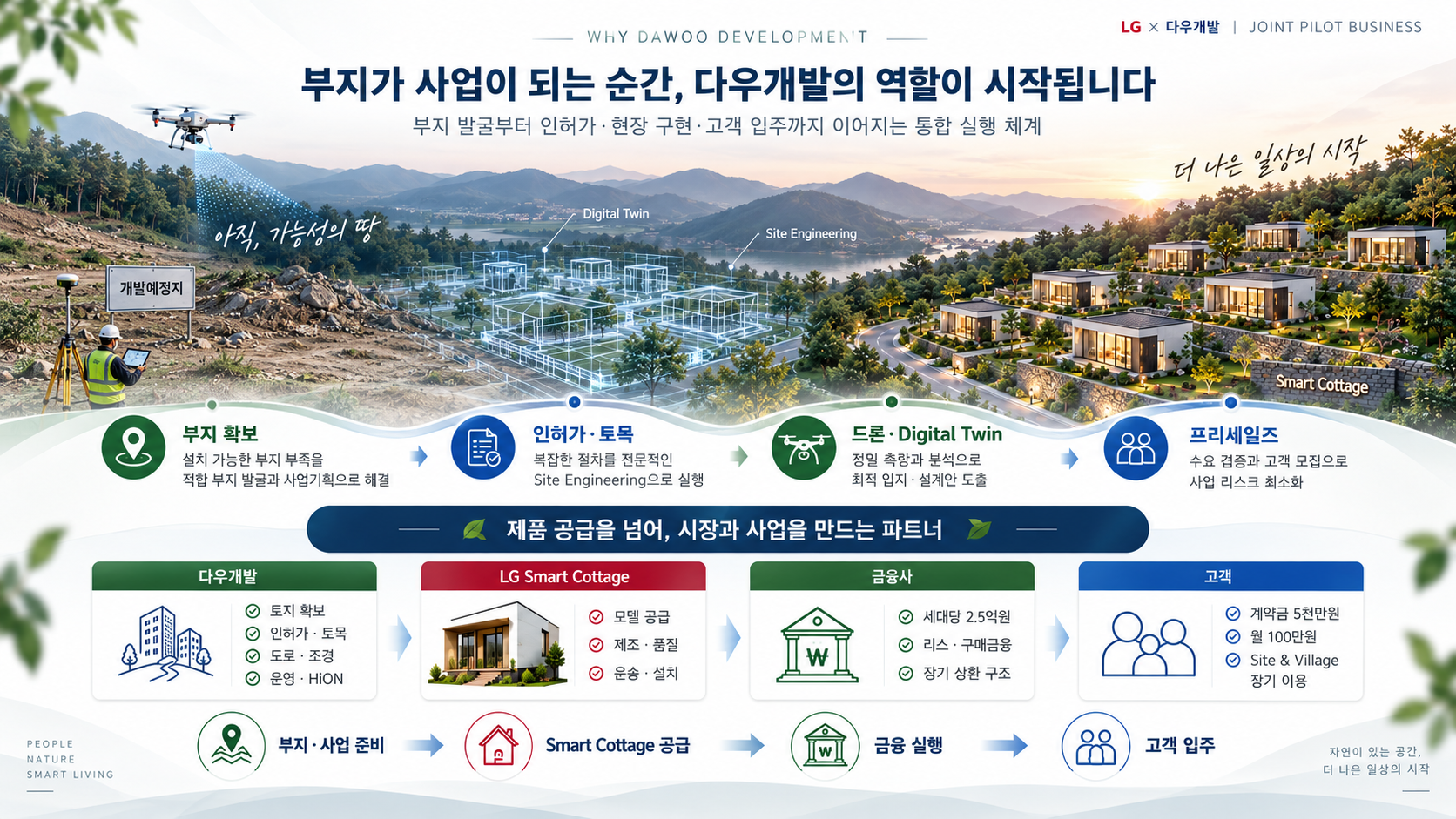 다우개발과 LG의 역할 및 금융 구조