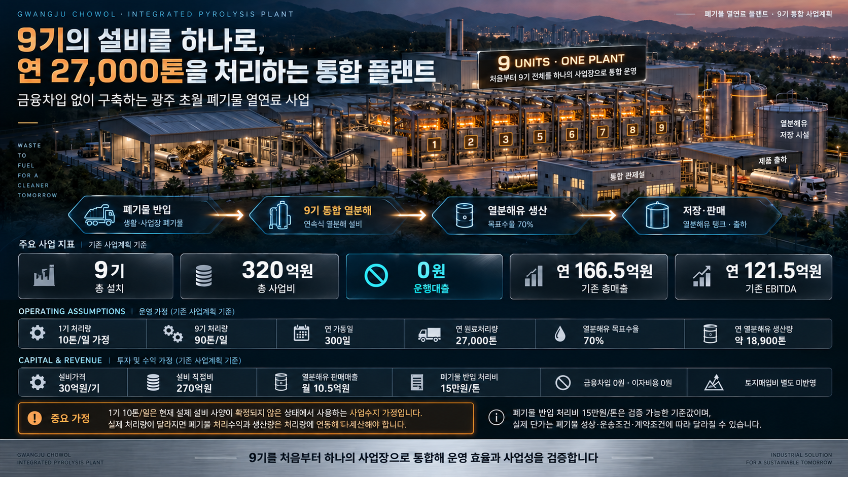 광주 초월 폐기물 열연료 플랜트 9기 통합 사업계획