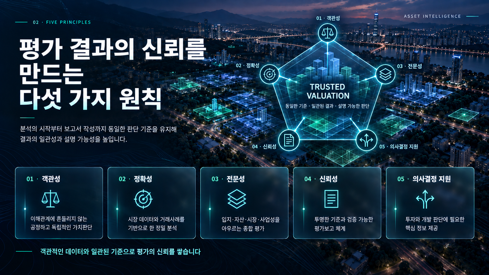 객관성, 정확성, 전문성, 신뢰성, 의사결정 지원으로 구성한 가치평가의 다섯 가지 원칙