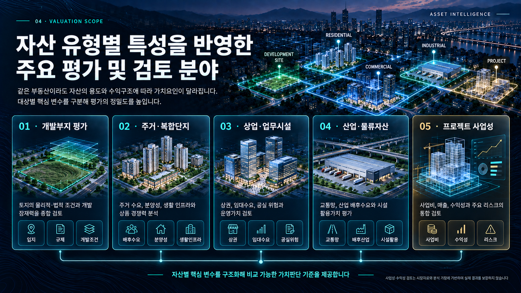 개발부지, 주거·복합단지, 상업·업무시설, 산업·물류자산과 프로젝트 사업성으로 구성한 주요 가치평가 분야