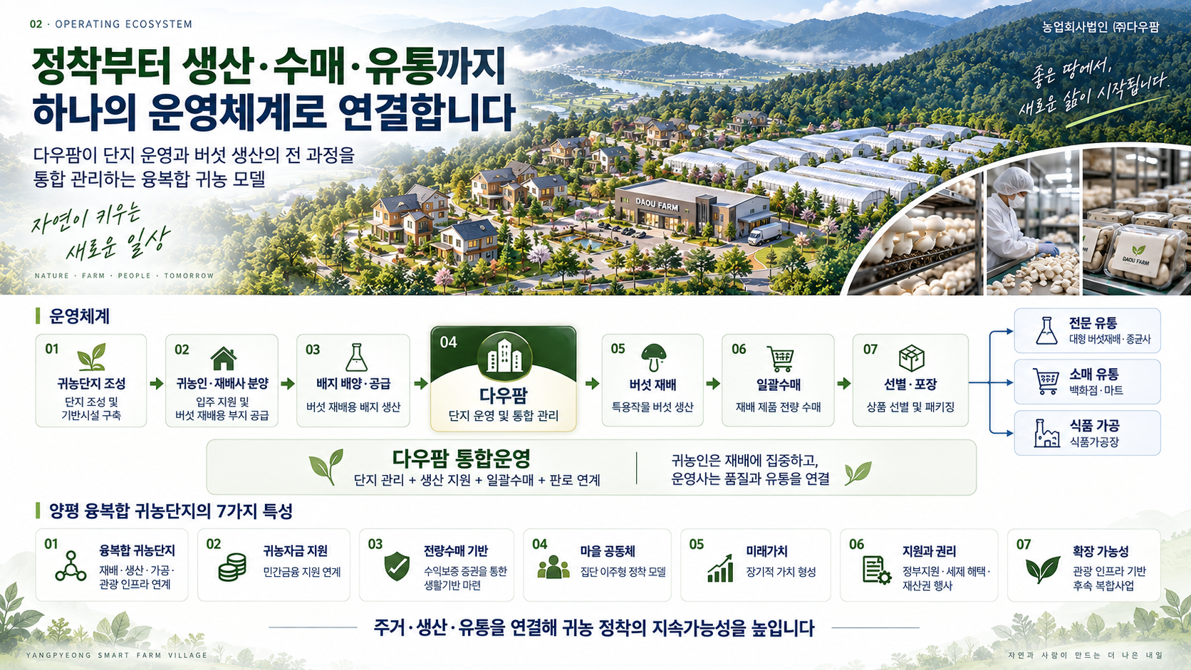 귀농단지 운영계획과 특성