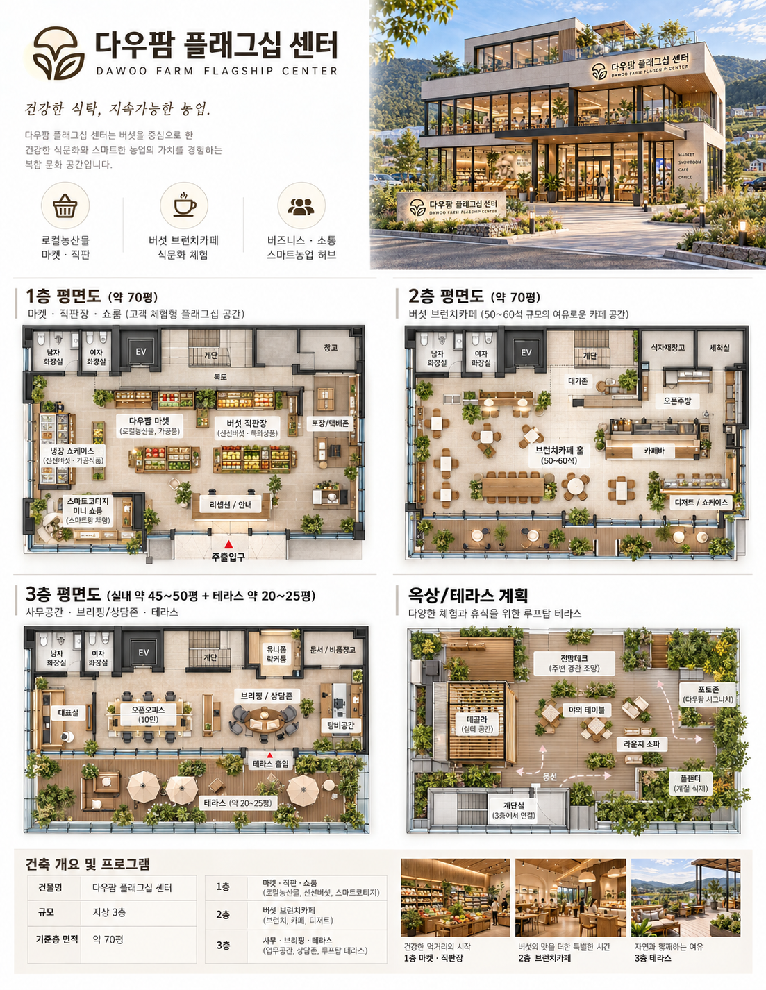 다우팜 플래그십 센터 1층, 2층, 3층 및 옥상 테라스 평면 계획