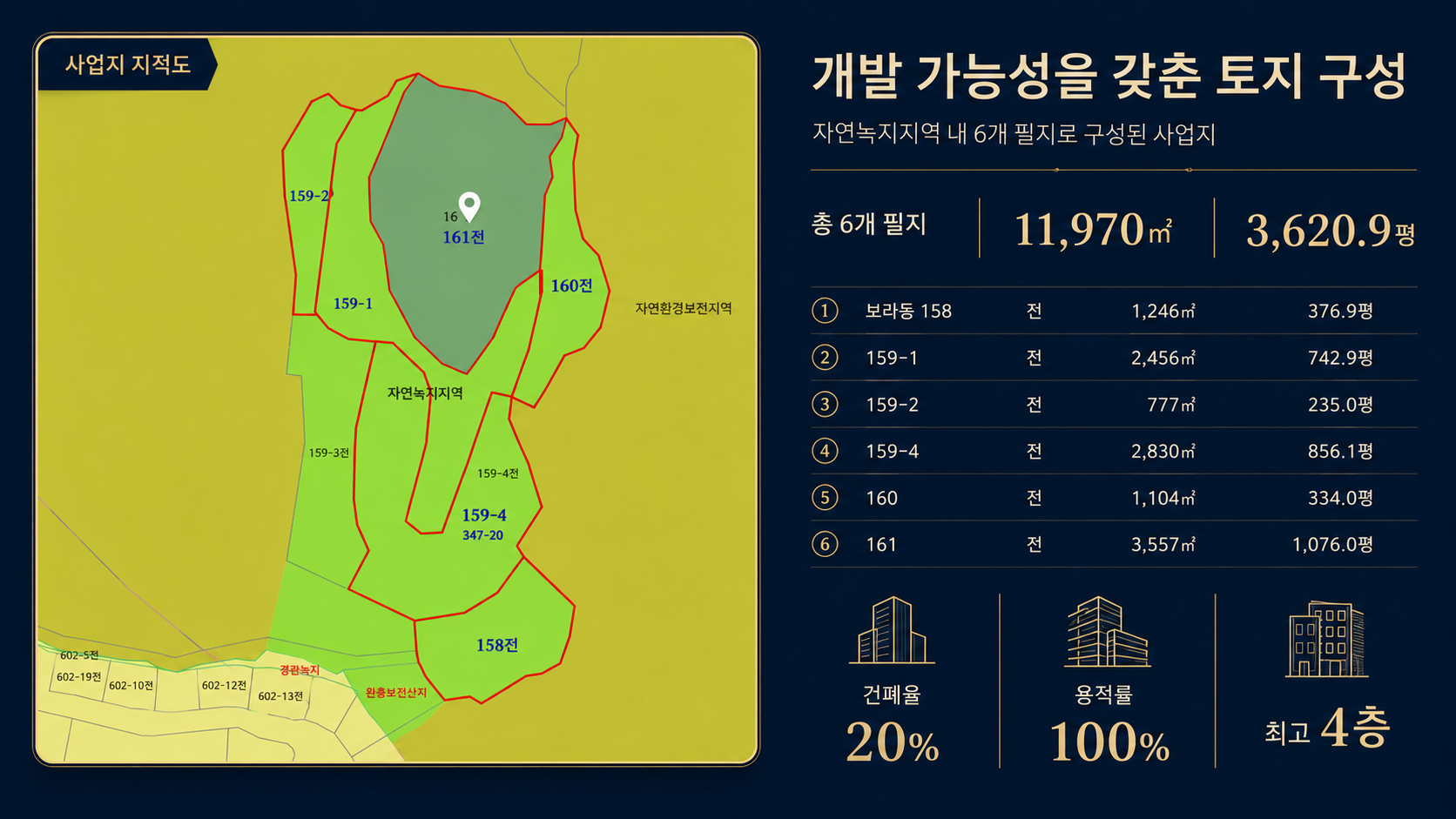 용인 실버타운 토지 구성과 도시계획 조건