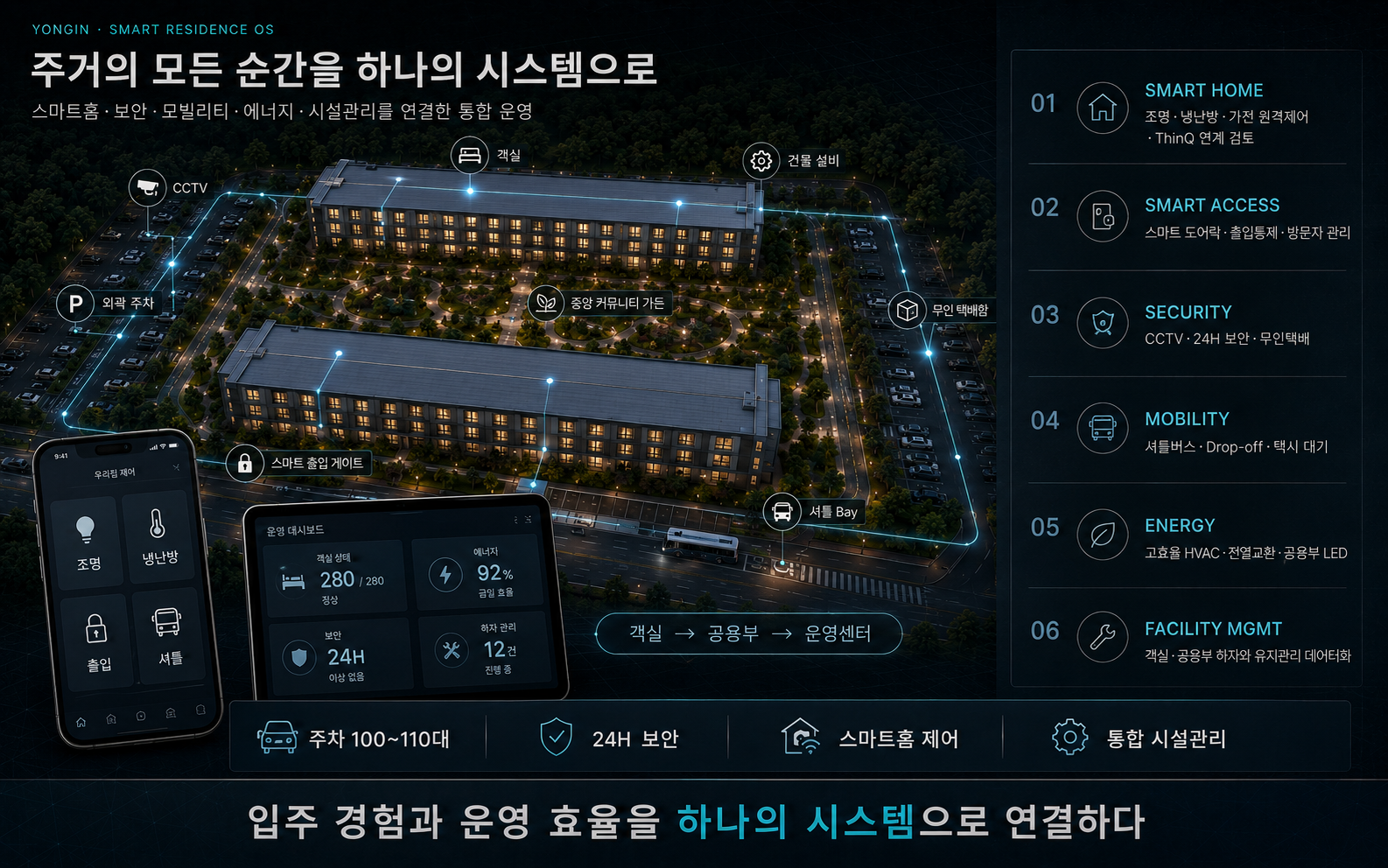 스마트 보안 운영 유틸리티
