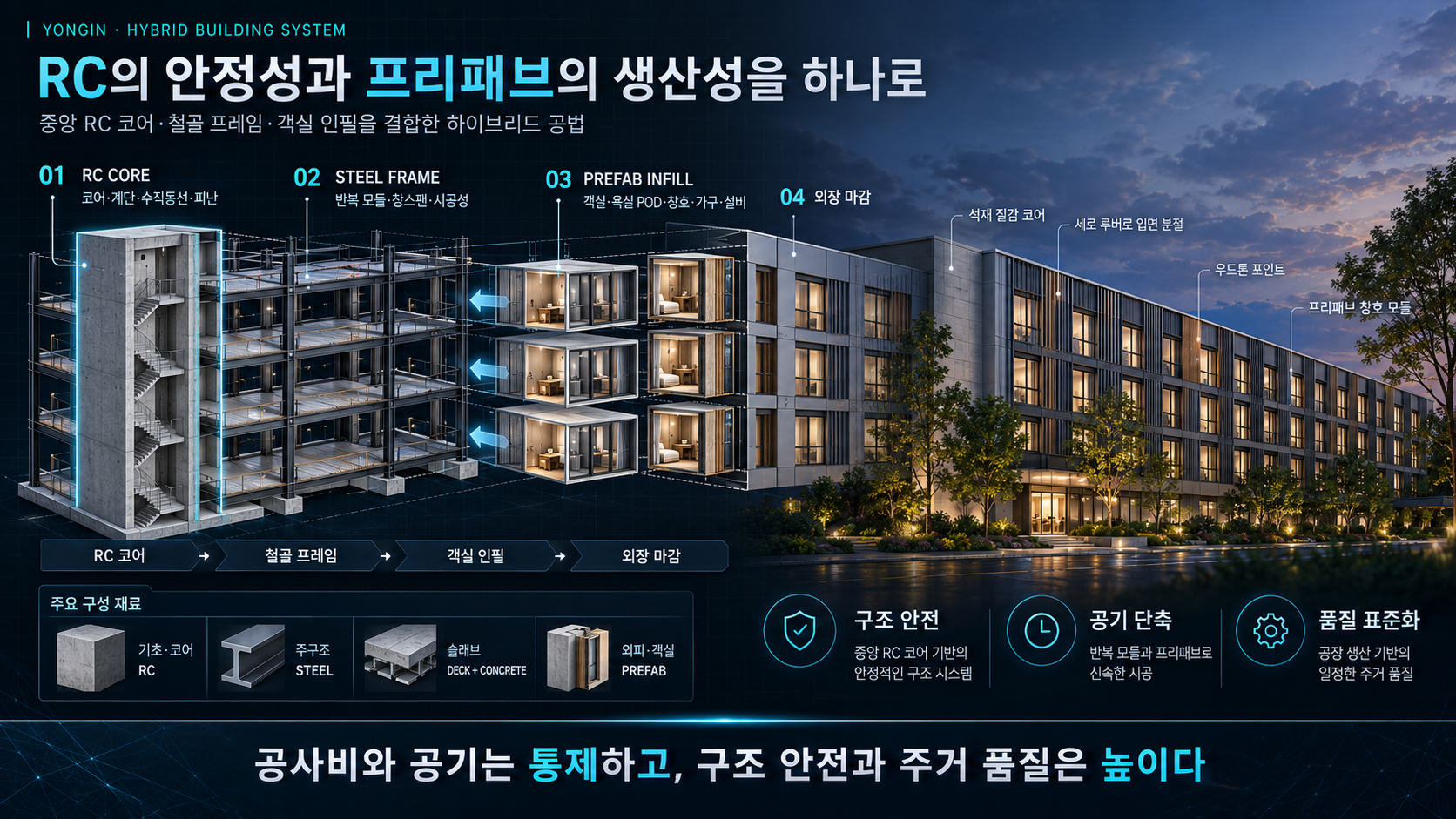 직원기숙사 하이브리드 구조와 입면 외관 디자인