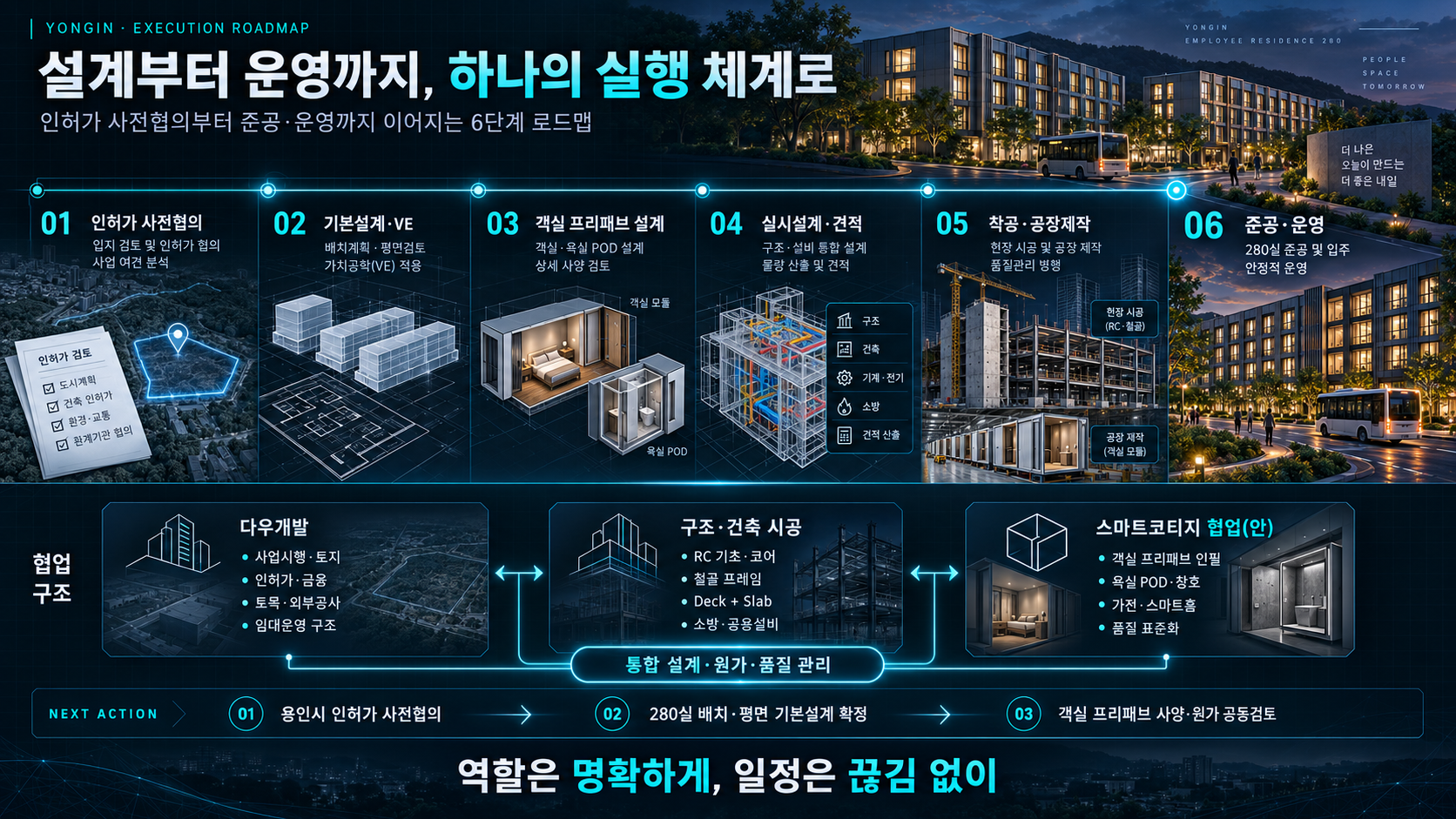 직원기숙사 추진 로드맵과 협업구조